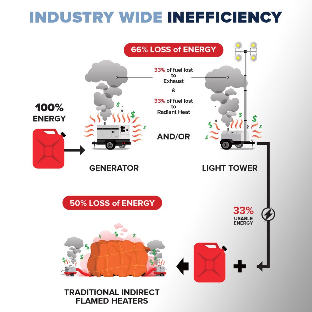Better Industrial Waste Heat Recovery SAVEs Cost